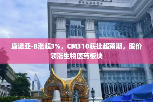 康诺亚-B涨超3%，CM310获批超预期，股价领涨生物医药板块