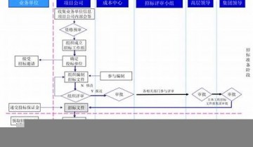 签证单流程